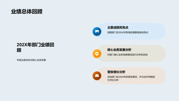 金融部门业绩回顾PPT模板