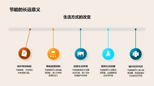 节能生活，美好地球