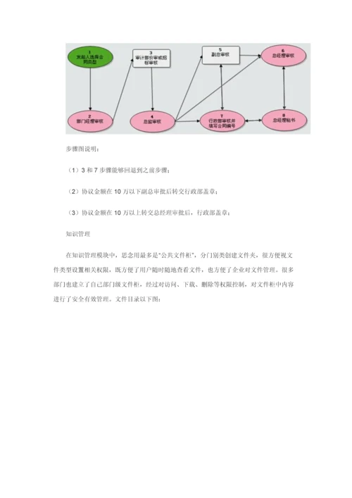 用信息化手段固化企业作业流程思念.docx