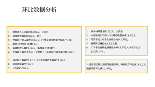 财务预算及经营分析报告金融经济通用PPT模板