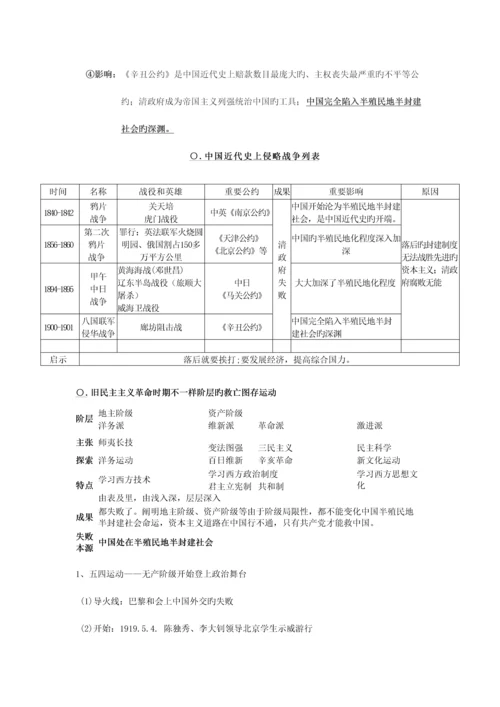 2023年八年级历册知识点总结.docx