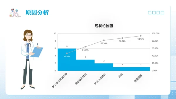 蓝色简约护理pdcaPPT模板宣传PPT动态PPT