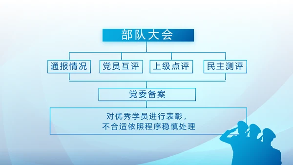 蓝色大气执法为民公正廉洁公安警察派出所PPT