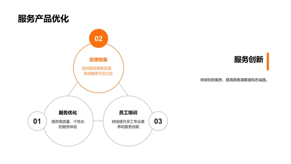 餐饮行业创新路径