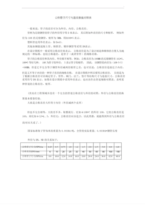 公称管子尺寸与直径对照表.docx