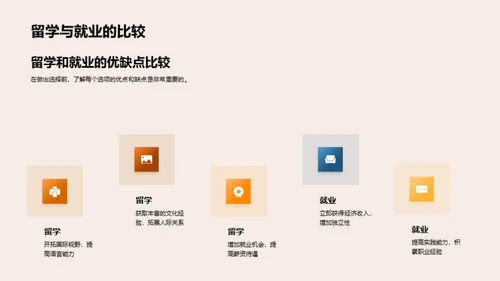 毕业去向：留学或就业