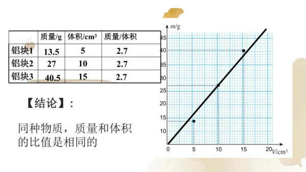 6.2密度（课件）(共25张PPT) -2023-2024学年八年级物理上册同步精品课堂（人教版）