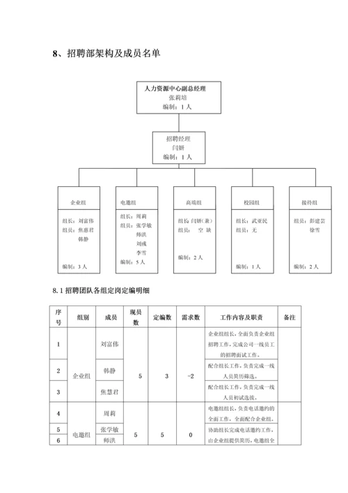 集团公司2017年度公司年度招聘计划书.docx