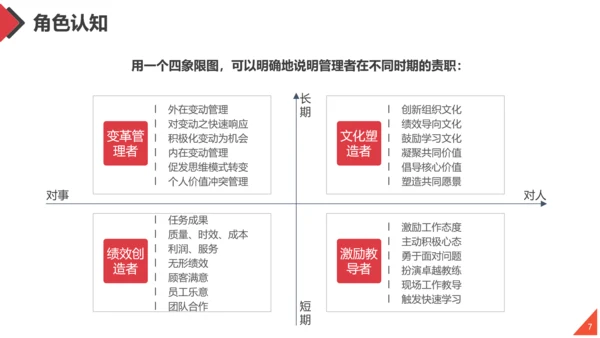 工作方法与管理能力培训通用PPT课件模板