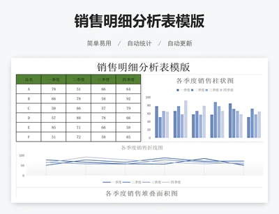 销售明细分析表模版