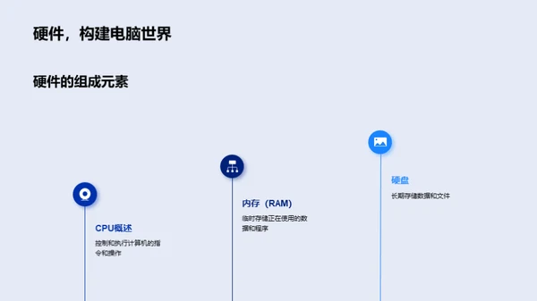 计算机硬件深度探索