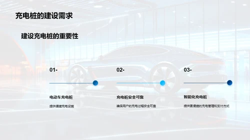 电动车：绿色出行新选择