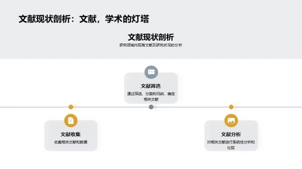 领域研究精进之道