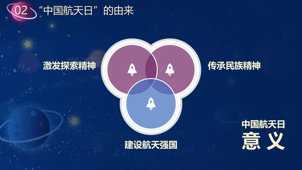 蓝色星空中国梦航天梦主题班会PPT模板