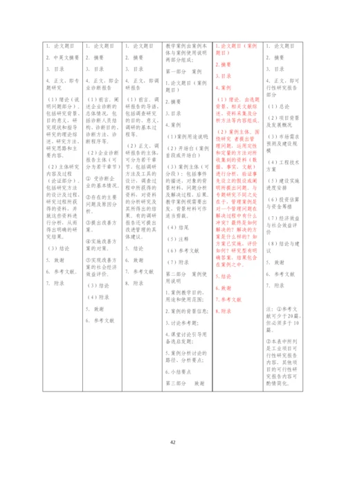 金融EMBA学位论文规范.docx