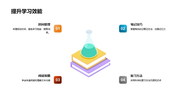 高二学习全攻略