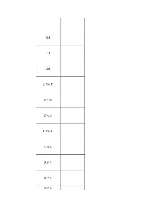 某团膳企业薪酬管理制度