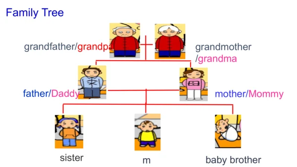 外研版（一起）一上Module 10 Unit 1 That is my father 同步备课课件