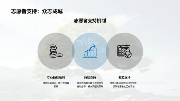 环保先锋：志愿者行动