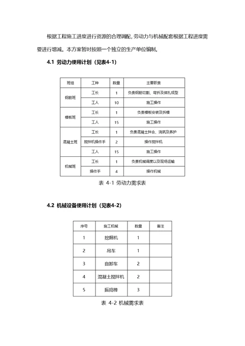 乌干达NK项目钢筋混凝土盖板涵施工方案