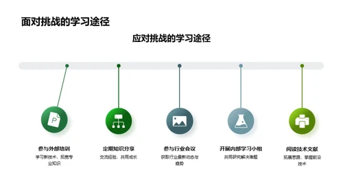 研发部月度盘点