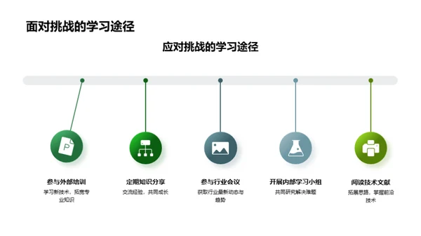 研发部月度盘点