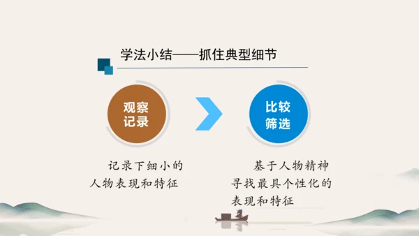 七年级下册 第一单元 写作：写出人物的精神 课件（共27张PPT）