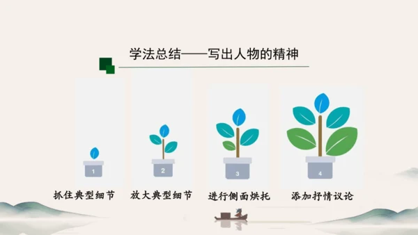 七年级下册 第一单元 写作：写出人物的精神 课件（共27张PPT）