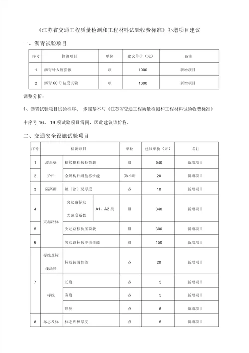 完整word版江苏省交通工程质量检测和工程材料试验收费标准补增项