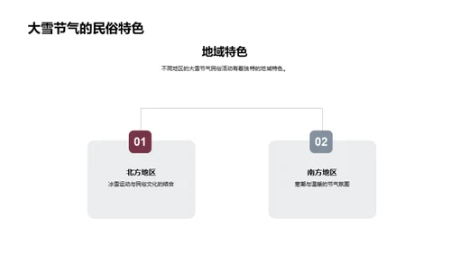 大雪节气的文化解读