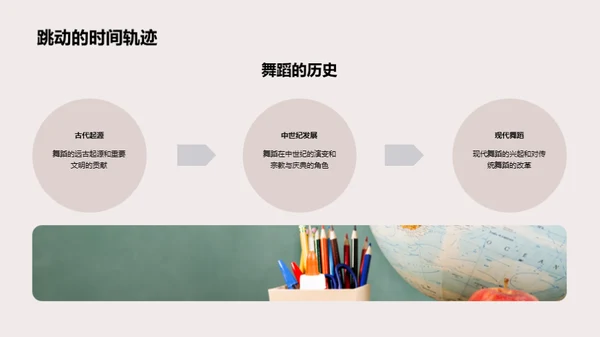 舞蹈的力量与可能