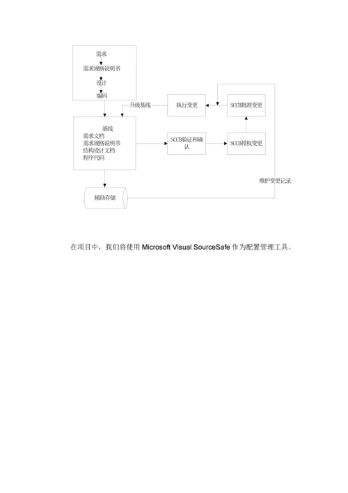 项目管理制度.docx