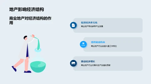 商业地产经济解析