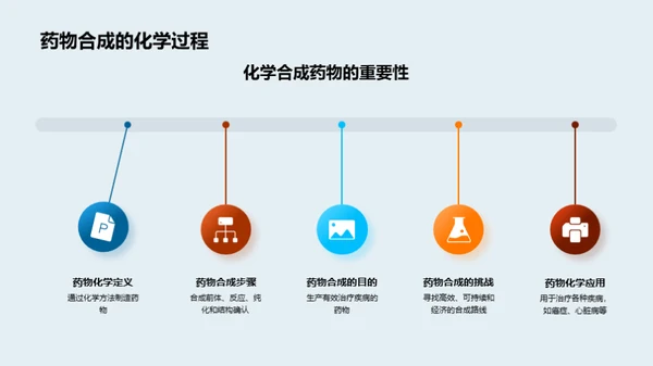 揭秘化学世界