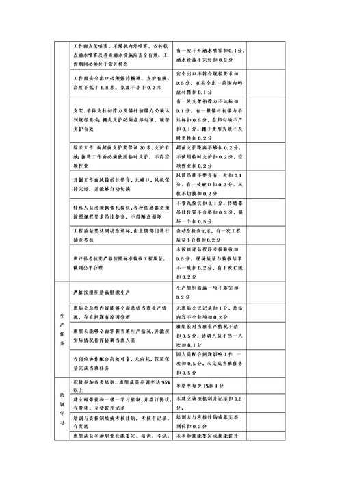 双柳煤矿区队长、班组长安全业绩考核管理办法