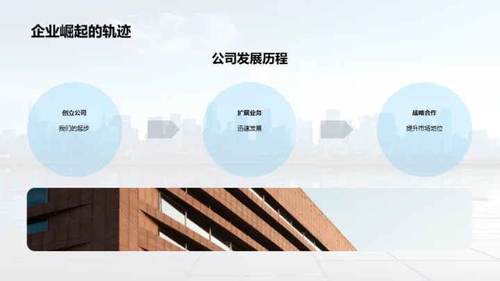 强强联合 共创未来