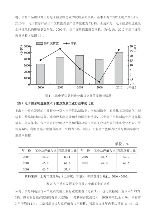 上海电子信息制造业发展的外部环境及对策思路研究.docx