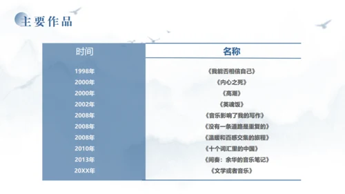 当代文学作家《余华》通用PPT模板
