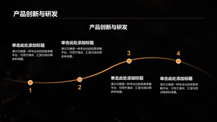 AI驱动的数字化转型路径PPT模板