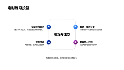 提高篮球得分技巧PPT模板