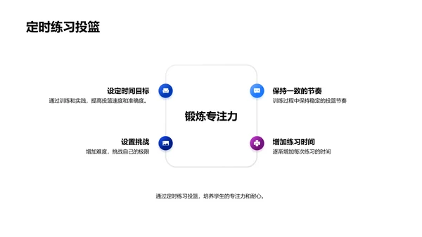 提高篮球得分技巧PPT模板