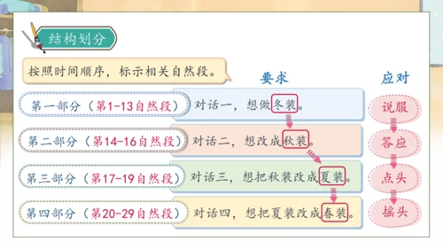 【核心素养】部编版语文三年级下册-25. 慢性子裁缝和急性子顾客 第1课时（课件）