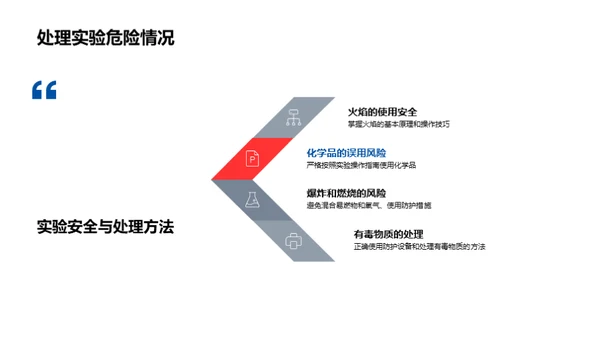 化学实验技术探讨