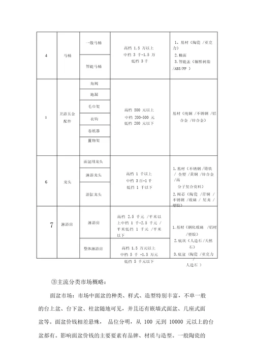 洁具市场调查报告