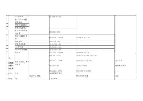 国家强制性产品认证ccc目录.docx