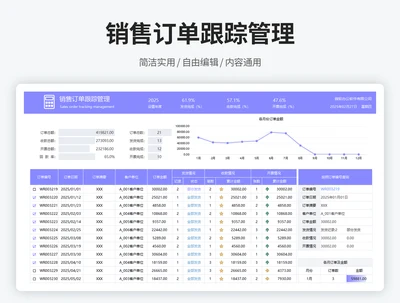 销售订单跟踪管理