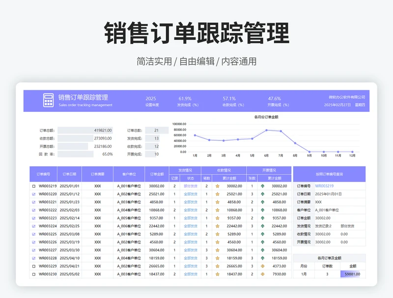 销售订单跟踪管理