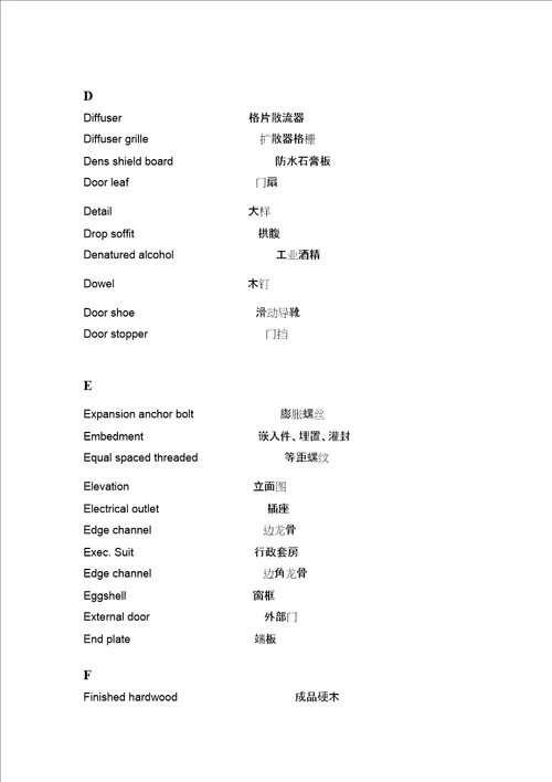 装饰工程英语单词汇总修订稿