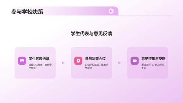 学生会述职报告PPT模板