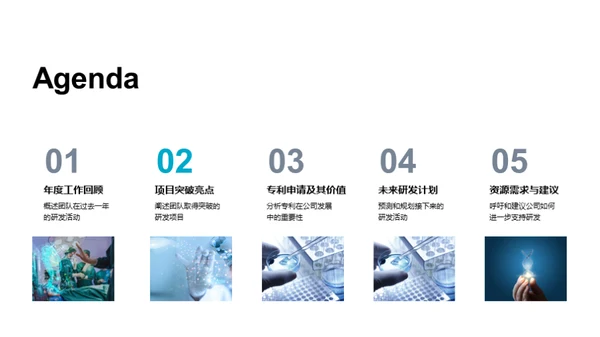 20XX年化学研发飞跃